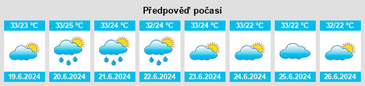 Výhled počasí pro místo Pio XII na Slunečno.cz
