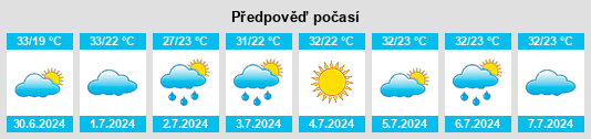 Výhled počasí pro místo Pindaré Mirim na Slunečno.cz