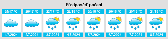 Výhled počasí pro místo Pesqueira na Slunečno.cz