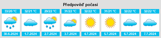 Výhled počasí pro místo Penalva na Slunečno.cz