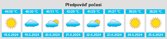 Výhled počasí pro místo As Sukhnah na Slunečno.cz