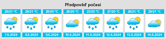 Výhled počasí pro místo Pedra Branca na Slunečno.cz