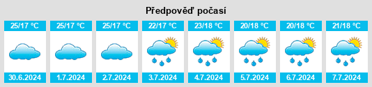 Výhled počasí pro místo Pedra na Slunečno.cz