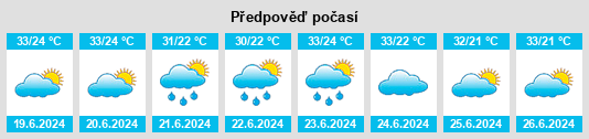Výhled počasí pro místo Paulo Ramos na Slunečno.cz