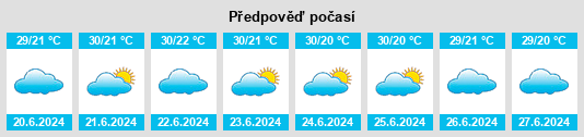Výhled počasí pro místo Paulistana na Slunečno.cz