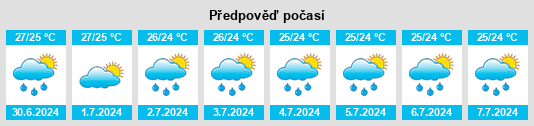 Výhled počasí pro místo Paulista na Slunečno.cz