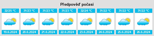 Výhled počasí pro místo Passagem Franca na Slunečno.cz