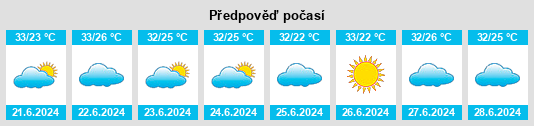 Výhled počasí pro místo Parnarama na Slunečno.cz