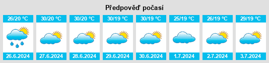 Výhled počasí pro místo Parnamirim na Slunečno.cz