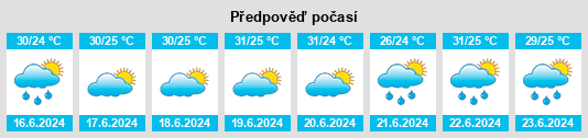 Výhled počasí pro místo Parnaíba na Slunečno.cz