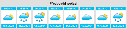 Výhled počasí pro místo Parintins na Slunečno.cz
