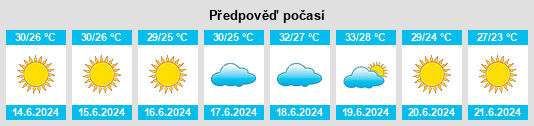 Výhled počasí pro místo As Sawdā na Slunečno.cz