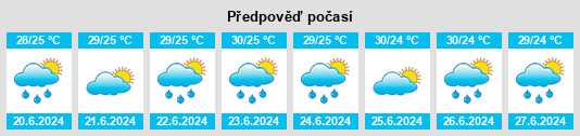 Výhled počasí pro místo Paraipaba na Slunečno.cz