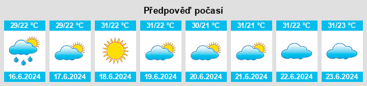 Výhled počasí pro místo Paraibano na Slunečno.cz