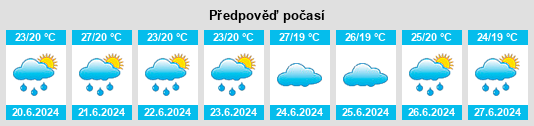 Výhled počasí pro místo Paraíba na Slunečno.cz
