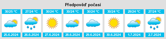 Výhled počasí pro místo Paracuru na Slunečno.cz