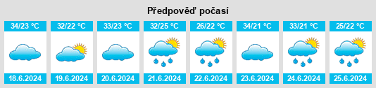 Výhled počasí pro místo Pará na Slunečno.cz