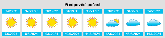 Výhled počasí pro místo Aş Şanamayn na Slunečno.cz