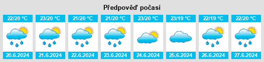 Výhled počasí pro místo Panelas na Slunečno.cz