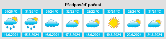 Výhled počasí pro místo Palmeirais na Slunečno.cz