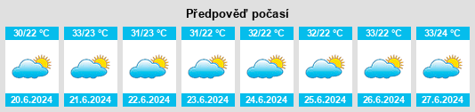 Výhled počasí pro místo Paes Landim na Slunečno.cz
