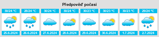 Výhled počasí pro místo Pacatuba na Slunečno.cz