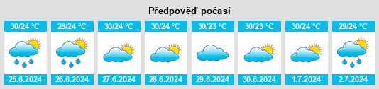 Výhled počasí pro místo Pacajus na Slunečno.cz
