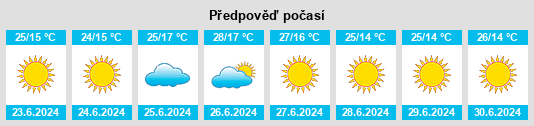 Výhled počasí pro místo ‘Assāl al Ward na Slunečno.cz