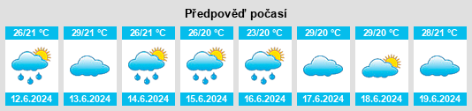 Výhled počasí pro místo Ouricuri na Slunečno.cz