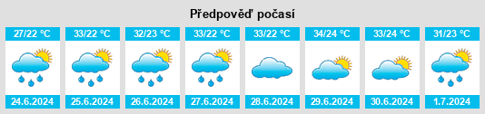 Výhled počasí pro místo Ourém na Slunečno.cz