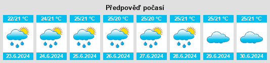 Výhled počasí pro místo Orobó na Slunečno.cz