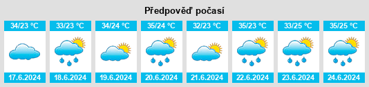 Výhled počasí pro místo Oriximiná na Slunečno.cz