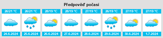 Výhled počasí pro místo Olivença na Slunečno.cz