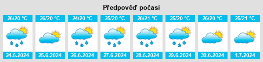 Výhled počasí pro místo Ôlho do Sertão na Slunečno.cz