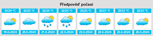 Výhled počasí pro místo Ôlho d’Água na Slunečno.cz