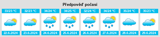 Výhled počasí pro místo Oeiras do Pará na Slunečno.cz