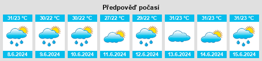 Výhled počasí pro místo Novo Oriente na Slunečno.cz