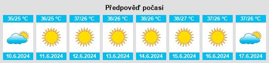 Výhled počasí pro místo As Safīrah na Slunečno.cz