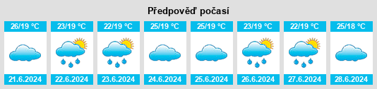 Výhled počasí pro místo Nova Floresta na Slunečno.cz