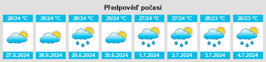 Výhled počasí pro místo Nova Cruz na Slunečno.cz