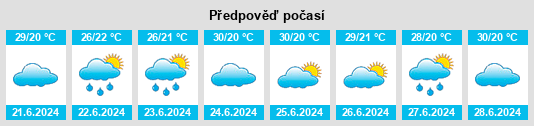 Výhled počasí pro místo Nazarezinho na Slunečno.cz