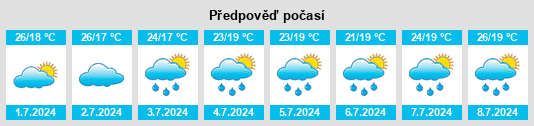 Výhled počasí pro místo Muriti na Slunečno.cz