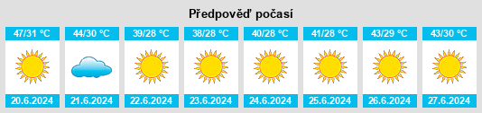 Výhled počasí pro místo As Sabkhah na Slunečno.cz