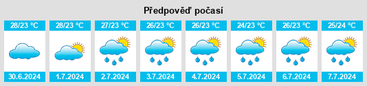 Výhled počasí pro místo Mulungu na Slunečno.cz