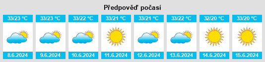 Výhled počasí pro místo Morros na Slunečno.cz