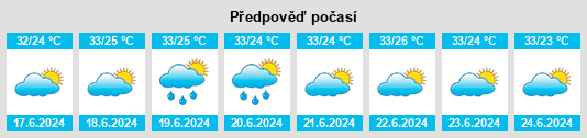 Výhled počasí pro místo Monsenhor Gil na Slunečno.cz