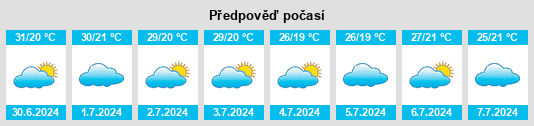 Výhled počasí pro místo Missão Velha na Slunečno.cz