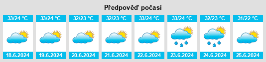 Výhled počasí pro místo Mirador na Slunečno.cz