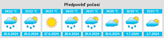 Výhled počasí pro místo Miguel Alves na Slunečno.cz