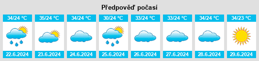 Výhled počasí pro místo Maués na Slunečno.cz